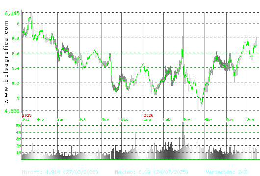INM.COLONIAL. Pulsa para 2 a&ntilde;os