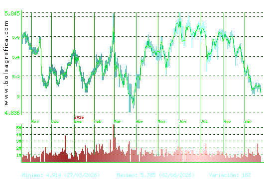 INM.COLONIAL. Pulsa para 2 a&ntilde;os