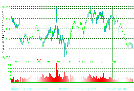 INM.COLONIAL. Pulsa para 2 a&ntilde;os