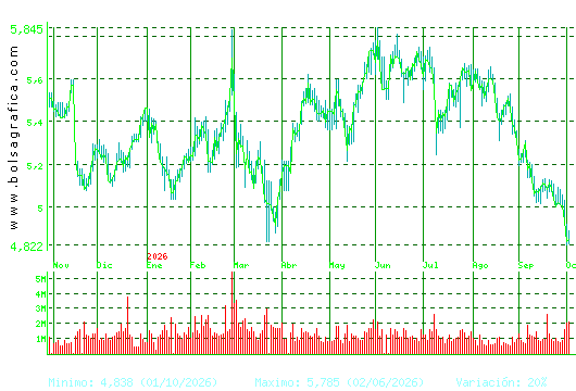 INM.COLONIAL. Pulsa para 2 a&ntilde;os