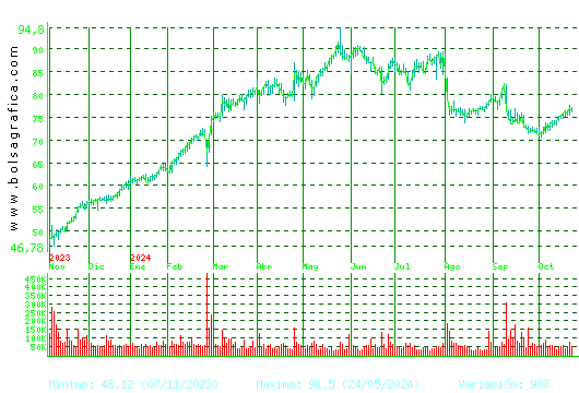 LABORAT.ROVI. Pulsa para 2 años