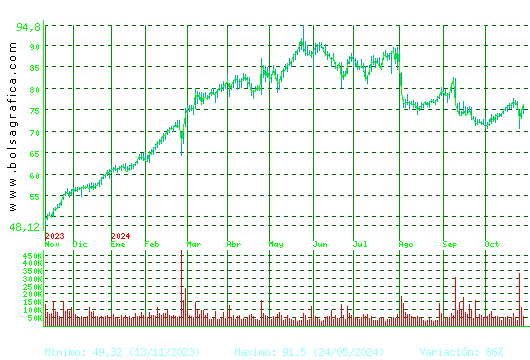 LABORAT.ROVI. Pulsa para 2 años