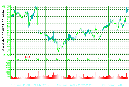 LABORAT.ROVI. Pulsa para 2 años