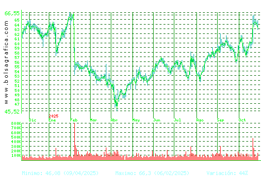 LABORAT.ROVI. Pulsa para 2 años