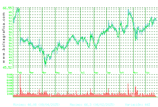 LABORAT.ROVI. Pulsa para 2 a&ntilde;os