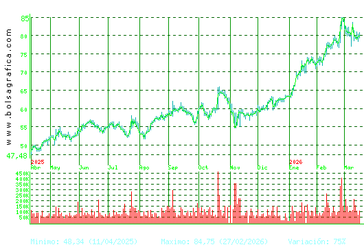 LABORAT.ROVI. Pulsa para 2 a&ntilde;os