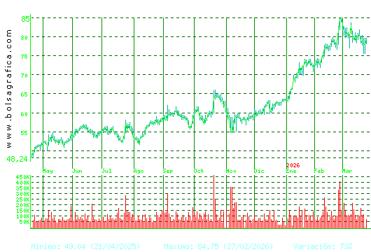 LABORAT.ROVI. Pulsa para 2 a&ntilde;os