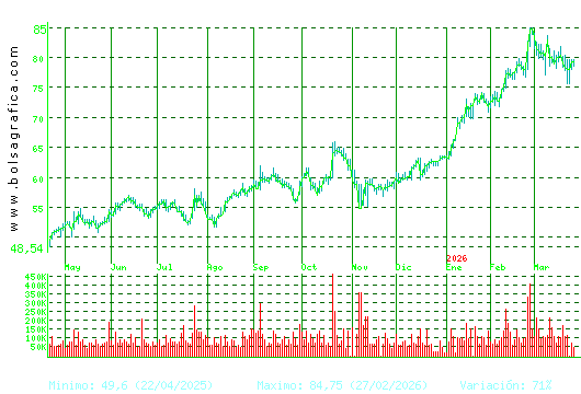 LABORAT.ROVI. Pulsa para 2 a&ntilde;os