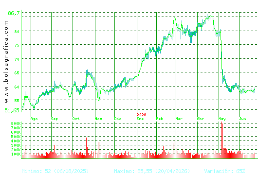 LABORAT.ROVI. Pulsa para 2 a&ntilde;os