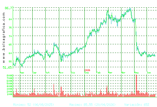 LABORAT.ROVI. Pulsa para 2 a&ntilde;os