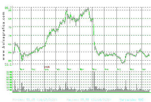 LABORAT.ROVI. Pulsa para 2 a&ntilde;os