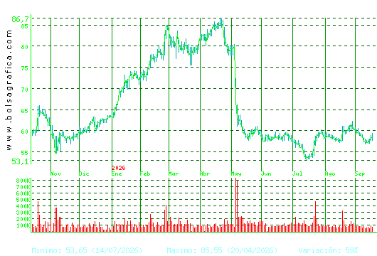 LABORAT.ROVI. Pulsa para 2 a&ntilde;os