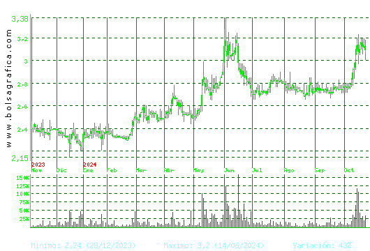 LAB REIG JOFRE. Pulsa para 2 años