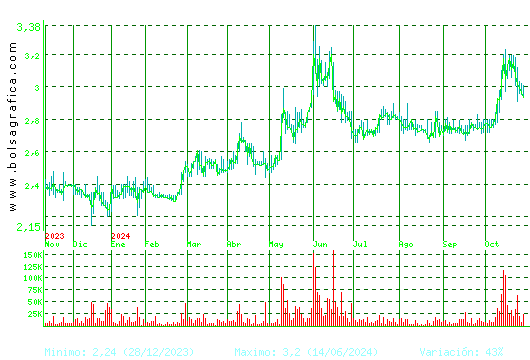 LAB REIG JOFRE. Pulsa para 2 años