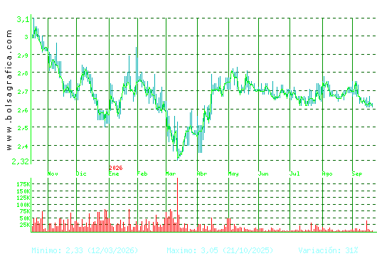 LAB REIG JOFRE. Pulsa para 2 a&ntilde;os