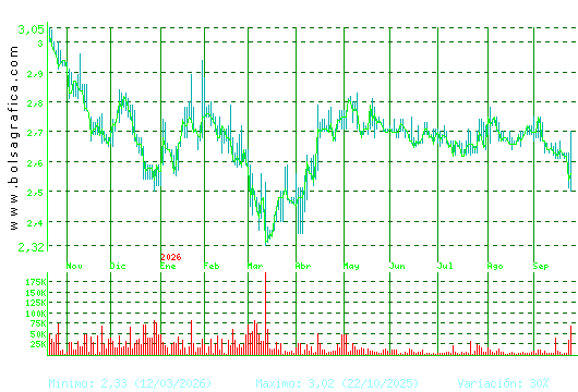 LAB REIG JOFRE. Pulsa para 2 a&ntilde;os