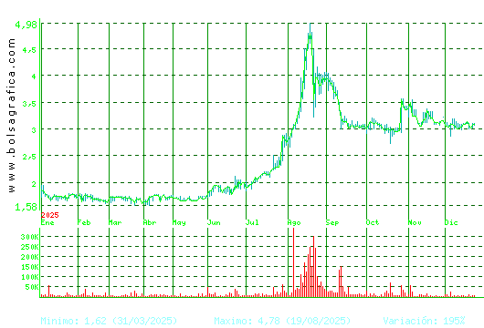 LIBERTAS7. Pulsa para 2 a&ntilde;os