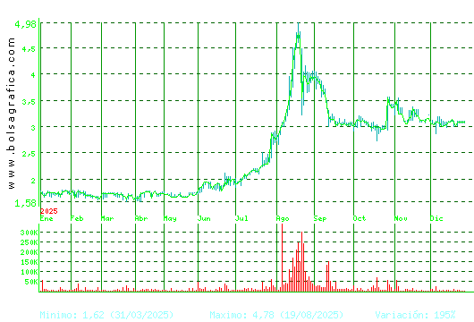 LIBERTAS7. Pulsa para 2 a&ntilde;os