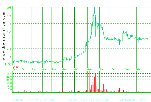 LIBERTAS7. Pulsa para 2 a&ntilde;os