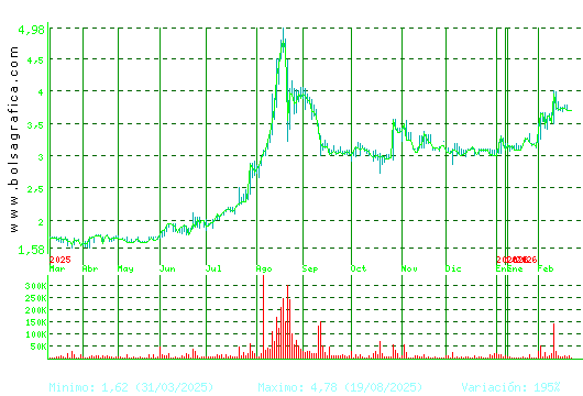 LIBERTAS7. Pulsa para 2 a&ntilde;os