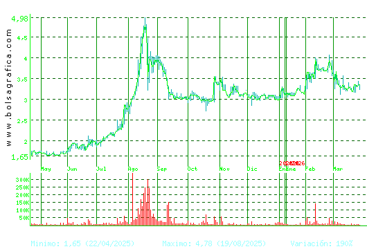 LIBERTAS7. Pulsa para 2 a&ntilde;os
