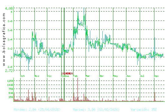 LIBERTAS7. Pulsa para 2 a&ntilde;os