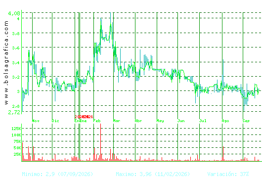 LIBERTAS7. Pulsa para 2 a&ntilde;os