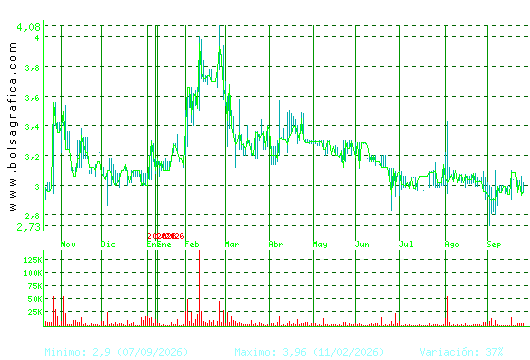LIBERTAS7. Pulsa para 2 a&ntilde;os