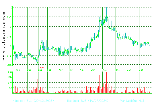 LINGOTES ESP. Pulsa para 2 años