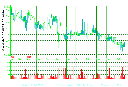 LINGOTES ESP. Pulsa para 2 años