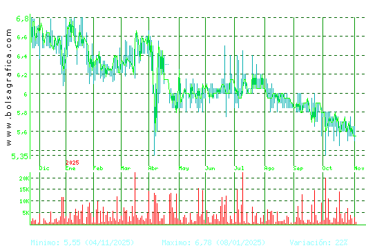 LINGOTES ESP. Pulsa para 2 años