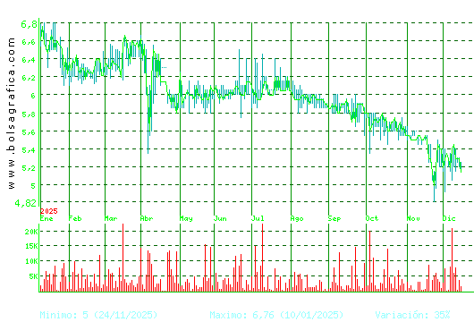 LINGOTES ESP. Pulsa para 2 a&ntilde;os