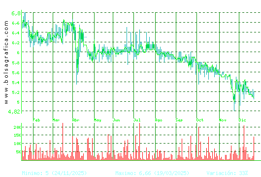 LINGOTES ESP. Pulsa para 2 a&ntilde;os