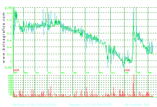 LINGOTES ESP. Pulsa para 2 a&ntilde;os