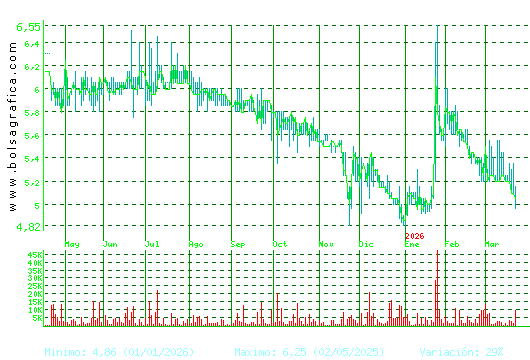 LINGOTES ESP. Pulsa para 2 a&ntilde;os