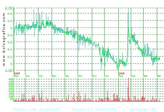 LINGOTES ESP. Pulsa para 2 a&ntilde;os