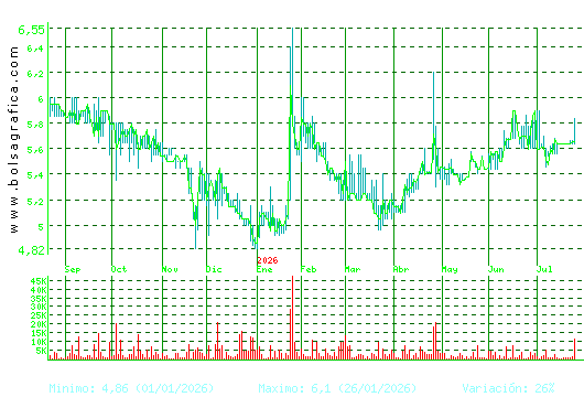LINGOTES ESP. Pulsa para 2 a&ntilde;os