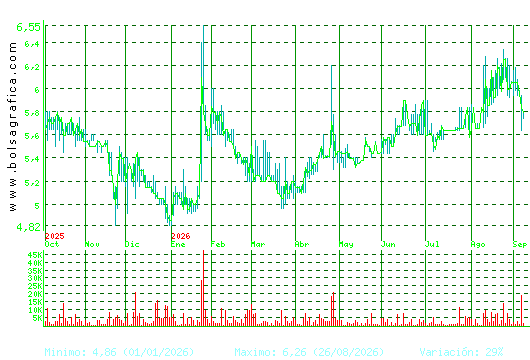 LINGOTES ESP. Pulsa para 2 a&ntilde;os