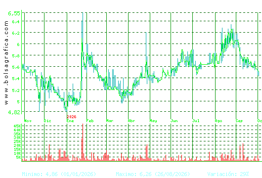 LINGOTES ESP. Pulsa para 2 a&ntilde;os