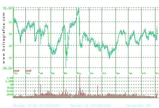 LOGISTA. Pulsa para 2 años