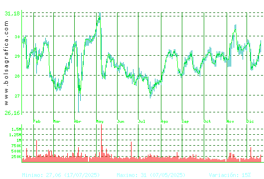 LOGISTA. Pulsa para 2 a&ntilde;os
