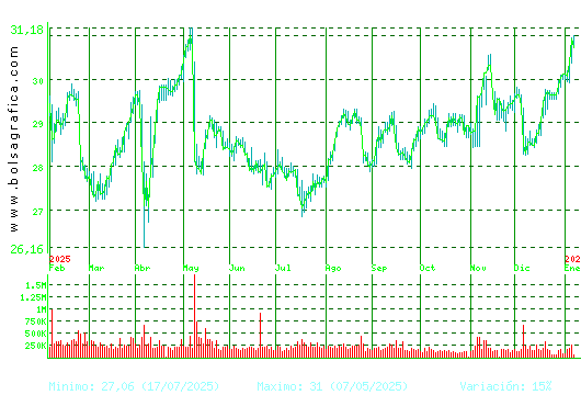 LOGISTA. Pulsa para 2 a&ntilde;os