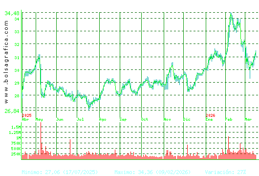 LOGISTA. Pulsa para 2 a&ntilde;os