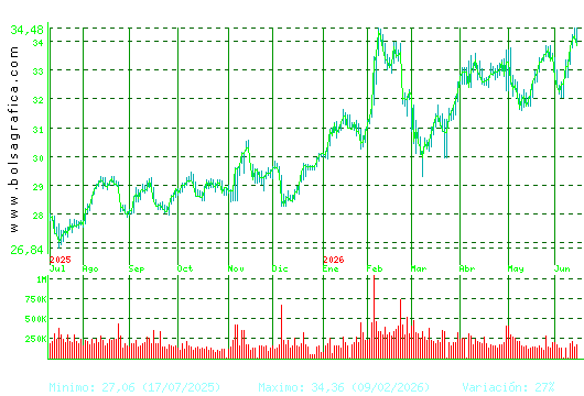 LOGISTA. Pulsa para 2 a&ntilde;os