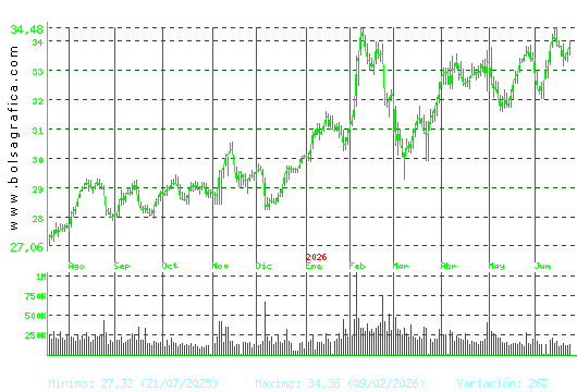 LOGISTA. Pulsa para 2 a&ntilde;os