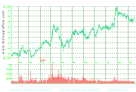 LOGISTA. Pulsa para 2 a&ntilde;os