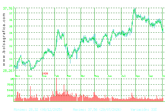 LOGISTA. Pulsa para 2 a&ntilde;os