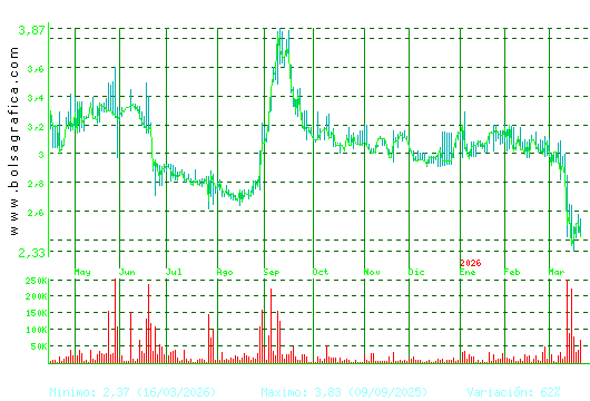 MEDIA FOR EUROPE. Pulsa para 2 a&ntilde;os