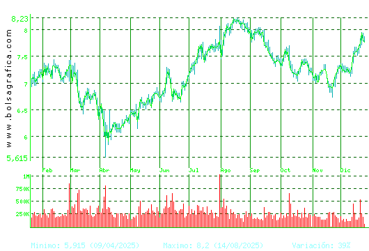 MELIA HOTELS. Pulsa para 2 a&ntilde;os