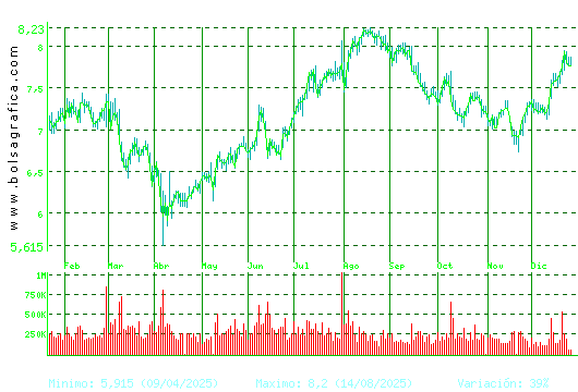 MELIA HOTELS. Pulsa para 2 a&ntilde;os